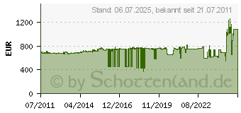 Preistrend fr AUERSWALD COMmander 6000R (19 Gehuse) 90671[494]