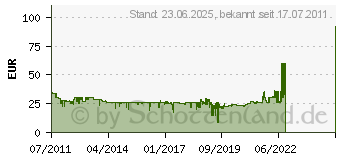 Preistrend fr HONEYWELL HR25 ENERGY Rondostat (HR25-ENERGY)