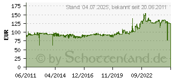 Preistrend fr Heidenau K60 Scout 140/80-17 69T