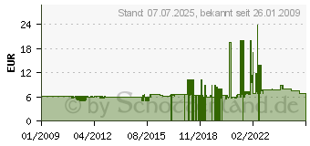 Preistrend fr OMNILUX 230/300//180 230/300/GY9.5/180