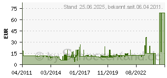 Preistrend fr JVC HA-S160-EF-B Extraleichte Bgel-Kopfhrer Schwarz (HA-S160-B-EF)