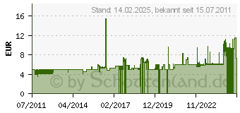 Preistrend fr ELIXIR .032 Electric Guitar (15232[3035])