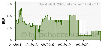 Preistrend fr 3TB SEAGATE Constellation ES.2 SED (ST33000651NS)