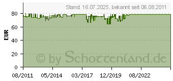 Preistrend fr JSCHA Businesstrolley 46102 schwarz