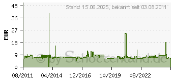 Preistrend fr InLine High Speed HDMI Flachkabel mit Ethernet (17022F) - 2 m