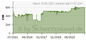 Preistrend fr ATEN KH1508AI KH1508AI-AX-G