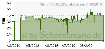 Preistrend fr TESA Gewebe-Kraftband schwarz 38mm x 50m (04651-00507-00)