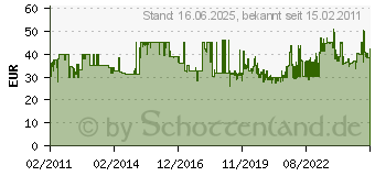 Preistrend fr RUKO 130tlg. Hss-G Spiralbohrer Magazin A214195