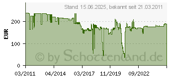 Preistrend fr HELIT Wandprospekthalter H6259702