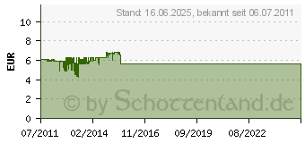 Preistrend fr DELOCK Premium - USB-Verlngerungskabel - 1 m 82752[1129]