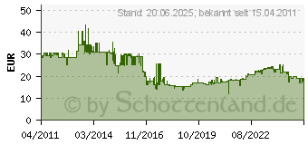 Preistrend fr FISCHER DEUTSCHL. PUP M3 - Schaumpistole Metall PUP M3 PUPM3