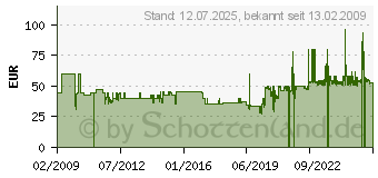 Preistrend fr WENKO Badewannen-Wschetrockner Profi Edelstahl (3772020100)