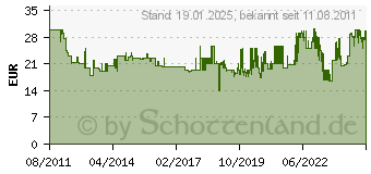 Preistrend fr HEIDEMANN Funk-Durchgangsmelder Hx