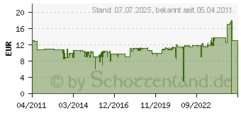 Preistrend für KÄRCHER Vlies-Filterbeutel 4 St. für WD 7.xxx 69044130 (6.904-413.0)
