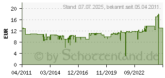 Preistrend fr KRCHER Vlies-Filterbeutel 4 St. fr WD 7.xxx 69044130 (6.904-413.0)