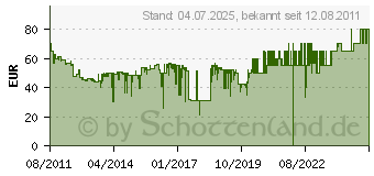 Preistrend fr GIGASET E310A anthrazit