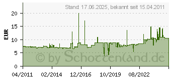 Preistrend fr SCHNEIDER ZB4BD4 - Wahlschalter 2-Stell.rast. sw ZB4BD4