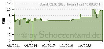 Preistrend fr DELOCK Serieller Adapter 65275[1129]