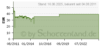 Preistrend fr MSI 760GM-P23 (FX) (7641-030R)