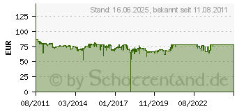 Preistrend fr ASUS VS197D