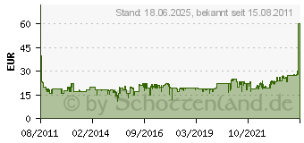 Preistrend fr Grundig Haar- und Bartschneider MC 3140 (GMN 1000)