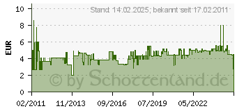 Preistrend fr NIGRIN Performance Scheiben Polit.300ml