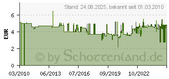 Preistrend fr SHNGEN Verbandb cher, DIN A5 8001008 (8001008)