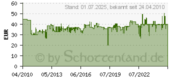 Preistrend fr ABUS Automatik-Scharnierseiten-Sicherung FAS97 W EK - Farbe: wei (117824)