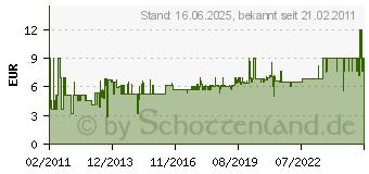 Preistrend fr NIGRIN RepairTec lfleckentferner lentferner FKNI000031