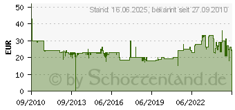 Preistrend fr HUNTER Hundeleine Freestyle Schwarz - 200 cm lang, 10 mm