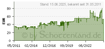 Preistrend fr VELBON EX-430 V30152