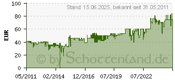 Preistrend fr VELBON EX Series EX-530 - Stativ (V30140)