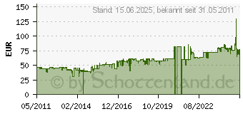 Preistrend fr VELBON EX-630 V30132