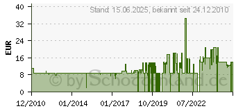 Preistrend fr SCHLORI Badminton- Trainings- und Centerblle, Victor, Nylon 1000 silber (6 Stck.) (008/9/0)