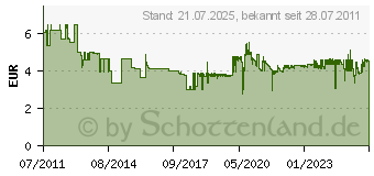 Preistrend fr LEIFHEIT AG Glasreiniger Reinigungsmittel mit der ganzen Kompetenz fr Reinigungsgerte bietet Leifh 41414[4258]