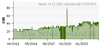 Preistrend fr ALESSI LULA JAR Behlter AMMI21 B