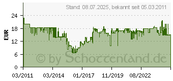 Preistrend fr BOSCH Uneo Starter-Set - 19 tlg. Uneo Mix-Set 2609256989 (2609256989)