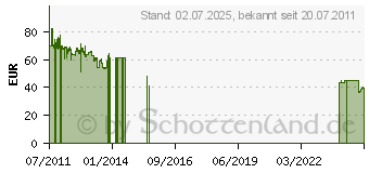 Preistrend fr APOLLO ACELERE WINTER 205/55R16 91H