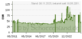 Preistrend fr GISLAVED EUROFROST 5 175/70R13 82T