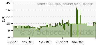 Preistrend fr AMAZONAS Babydecke Sunny (AZ-4070000)