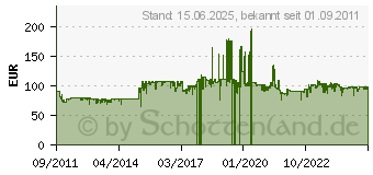 Preistrend fr TP-LINK Switch 1000T 8P JetStream TL-SG3210 WebManaged 2x SFP