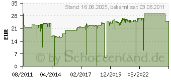 Preistrend fr EPSON Tinte T7021 XL schwarz