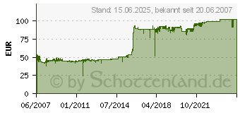 Preistrend fr CHERRY G80-3000 Deutschland - MX Black - Schwarz (G80-3000LPCDE-2)