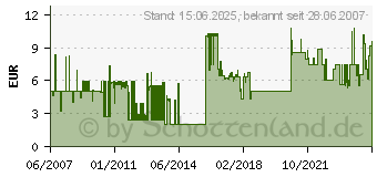 Preistrend fr HDB-15 VGA-Kabel - 1,8 m