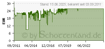 Preistrend fr HP 950XL Officejet Tintenpatrone schwarz (CN045AE)