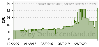 Preistrend fr FUJIFILM 1x2 Fujifilm Quicksnap Flash 27 (7130786) (7130786)