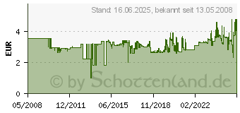 Preistrend fr EDDING Permanentmarker 800 blau, ArtNr: 04 800 003 (4-800003)