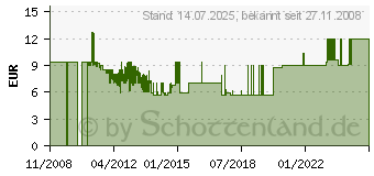 Preistrend fr TRANSMEDIA Multimedia-Anschlussdose ISDN BK SAT Telefon (FD11SET)