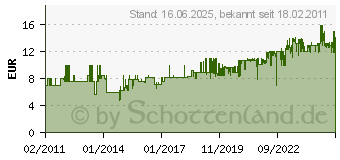 Preistrend fr COMPO AGROSIL Wurzel-Turbo, Compo, 700 g (12,00 EURO inkl. MwSt./kg)