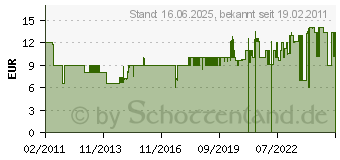 Preistrend fr COMPO Algoflash Blaue Hortensien, Compo, 800 g (11,13 EURO inkl. MwSt./kg) (1253632)